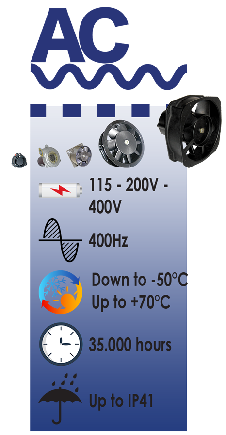 Ventilateur ETRI 400Hz