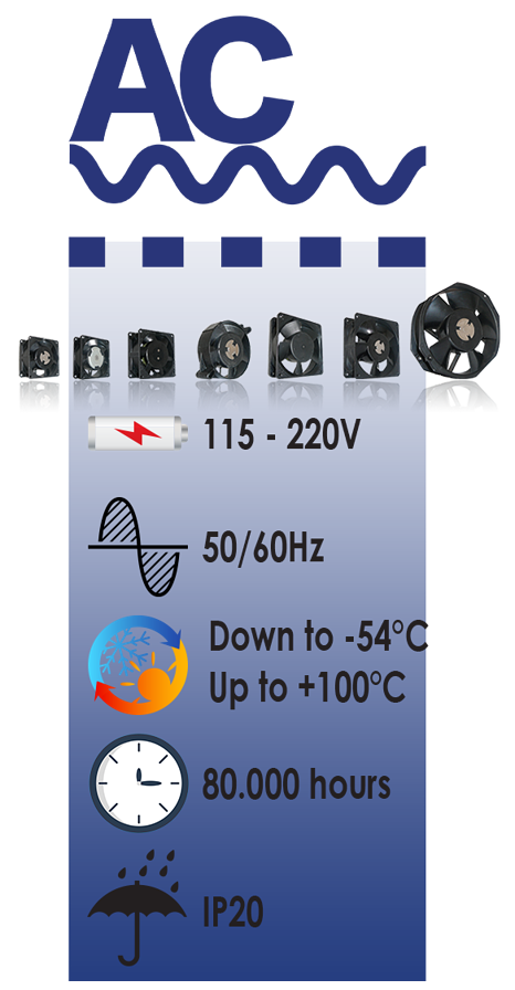 Ventilateurs axiaux ETRI