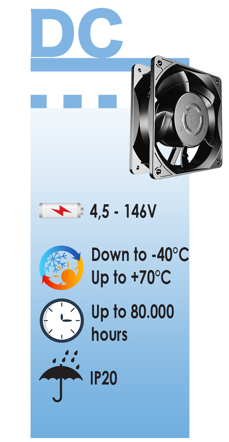 Ventilateurs axiaux ETRI