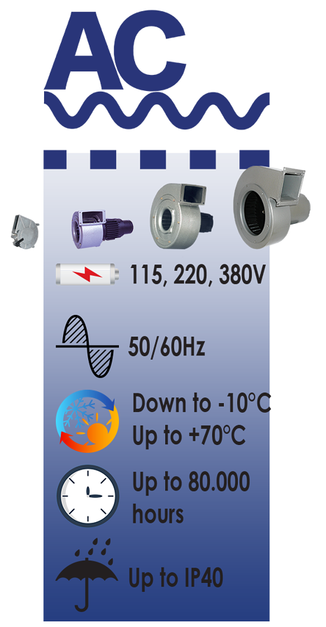 Ventilateur centrifuge AC ETRI