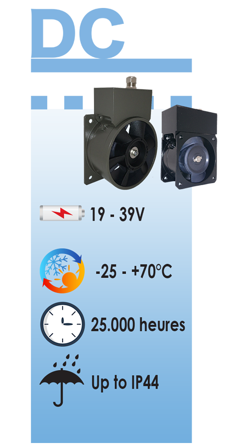 103D and 80D ETRI FAN